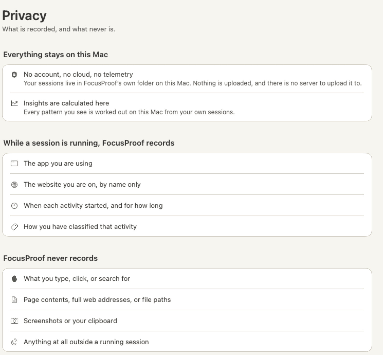 The Privacy screen inside FocusProof. It states everything stays on this Mac with no account, cloud or telemetry; lists what is recorded during a session — the app you are using, the website by name only, when each activity started and how long it lasted, and how you classified it; and lists what is never recorded — what you type, click or search for, page contents, full web addresses or file paths, screenshots or your clipboard, and anything at all outside a running session.
